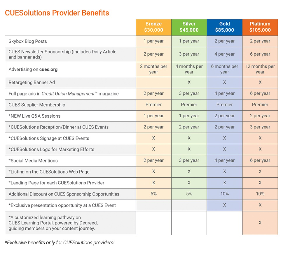 CUESolutions Member Benefits Chart